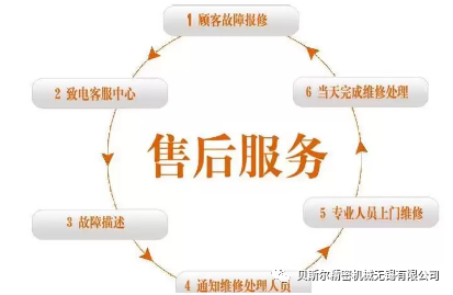 售后無(wú)憂｜讓時(shí)間見(jiàn)證貝斯?fàn)柗?wù)的價(jià)值