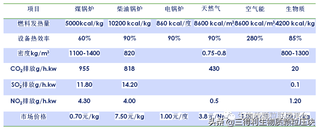 廢鋸末加工成松木顆粒燃料的八大優(yōu)點(diǎn)你知道嗎？